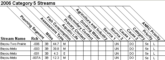 2006 Category 5 Streams - 08020402