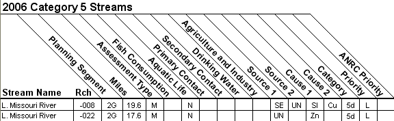 2006 Category 5 Streams - 08040103