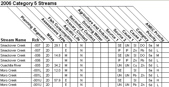 2006 Category 5 Streams - 08040201