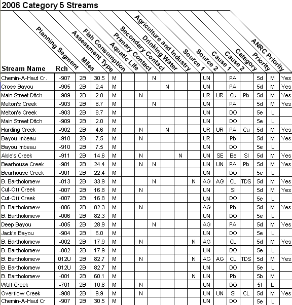 2006 Category 5 Streams - 08040205