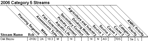 2006 Category 5 Streams - 08050002