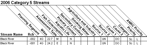 2006 Category 5 Streams - 11010007