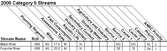 2006 Category 5 Streams - 11010009