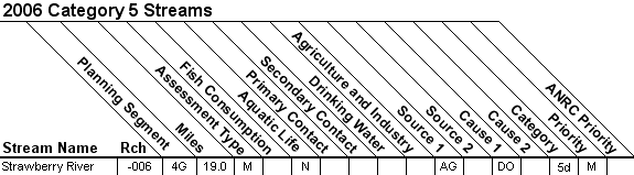 2006 Category 5 Streams - 11010012