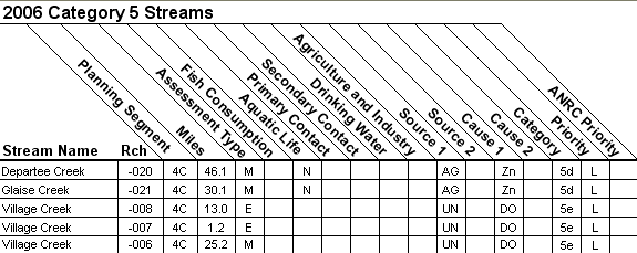 2006 Category 5 Streams - 11010013