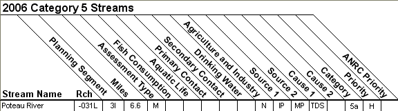2006 Category 5 Streams - 11110105