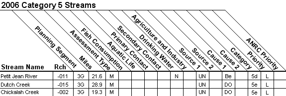 2006 Category 5 Streams - 11110204