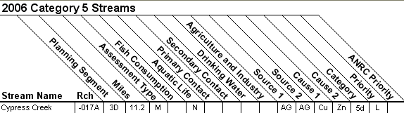 2006 Category 5 Streams - 11110205