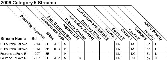 2006 Category 5 Streams - 11110206