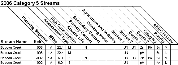 2006 Category 5 Streams - 11140205