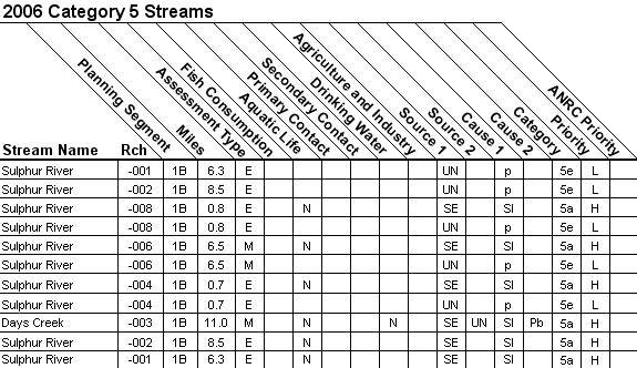 2006 Category 5 Streams - 11140302