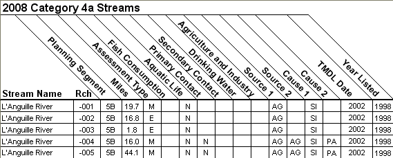 2008 Category 4a Streams - 08020205
