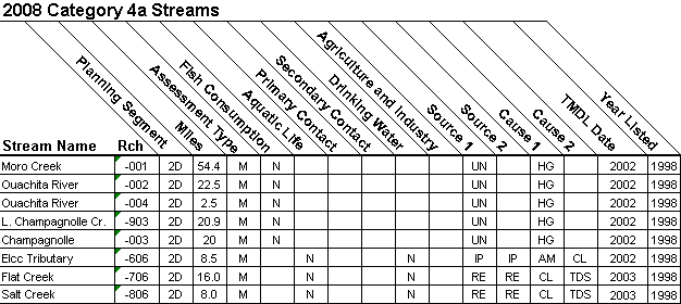 2008 Category 4a Streams - 08040201