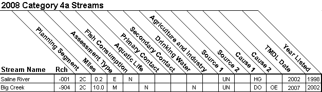 2008 Category 4a Streams - 08040203