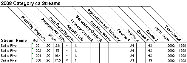 2008 Category 4a Streams - 08040204