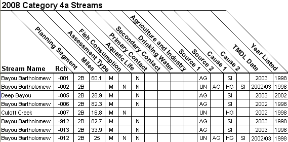 2008 Category 4a Streams - 08040205