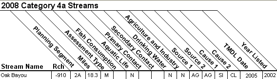 2008 Category 4a Streams - 08050002