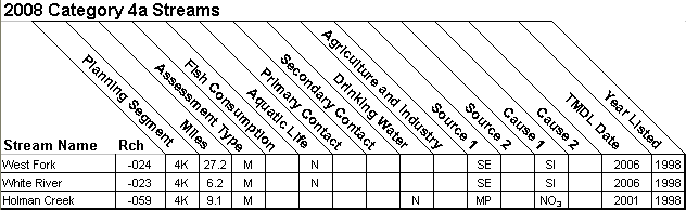 2008 Category 4a Streams - 11010001