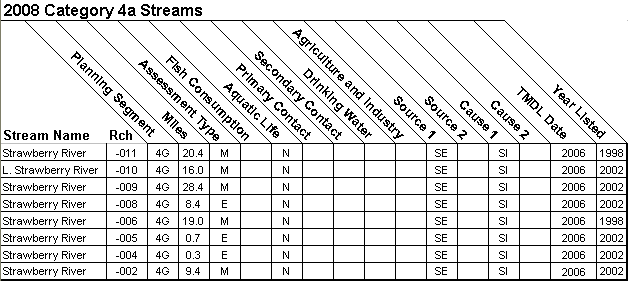 2008 Category 4a Streams - 11010012