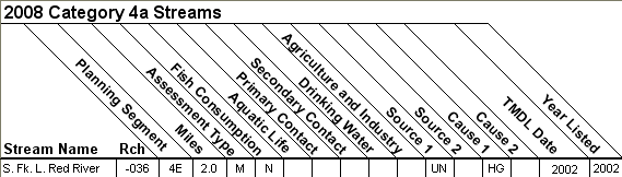 2008 Category 4a Streams - 11010014