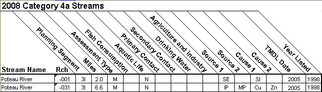 2008 Category 4a Streams - 11110105