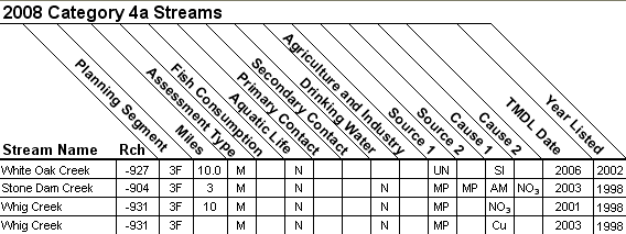 2008 Category 4a Streams - 11110203