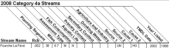 2008 Category 4a Streams - 11110206