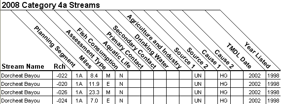 2008 Category 4a Streams - 11140203