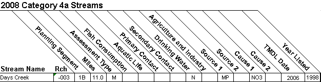 2008 Category 4a Streams - 11140302