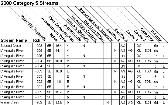 2008 Category 5 Streams - 08020205