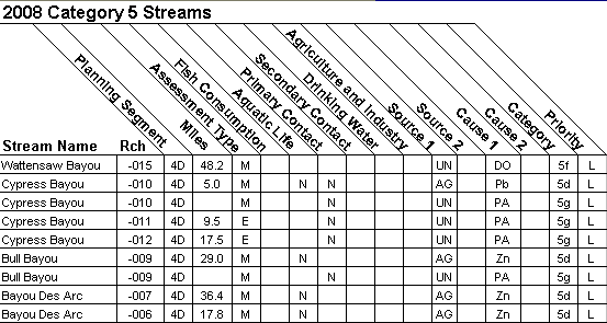 2008 Category 5 Streams - 08020301