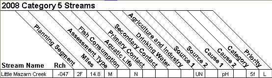 2008 Category 5 Streams - 08040101