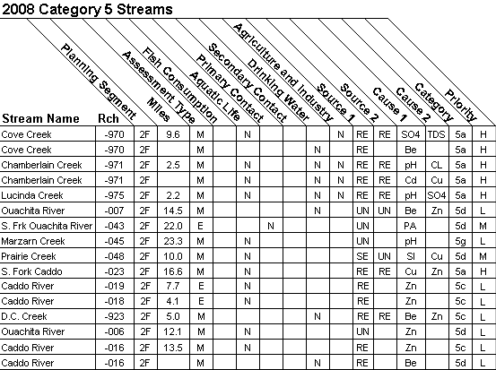 2008 Category 5 Streams - 08040102