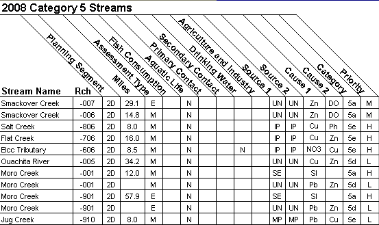 2008 Category 5 Streams - 08040201