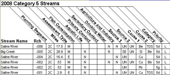 2008 Category 5 Streams - 08040204