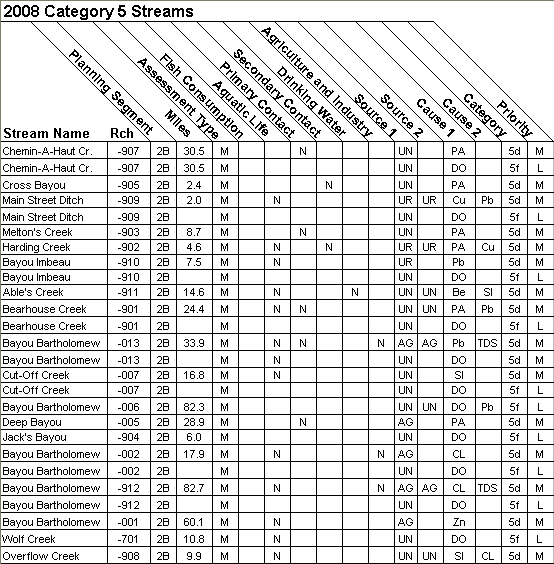 2008 Category 5 Streams - 08040205