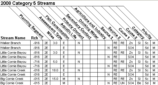 2008 Category 5 Streams - 08040206