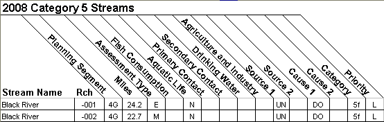 2008 Category 5 Streams - 11010007