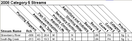 2008 Category 5 Streams - 11010012