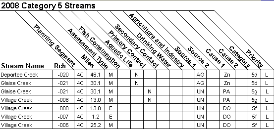 2008 Category 5 Streams - 11010013