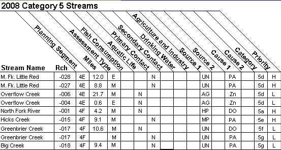 2008 Category 5 Streams - 11010014