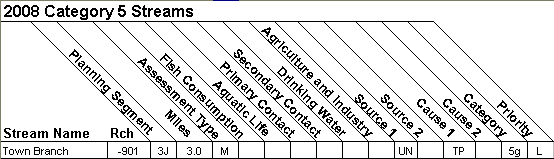 2008 Category 5 Streams - 11070208