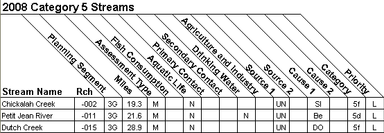2008 Category 5 Streams - 11110204
