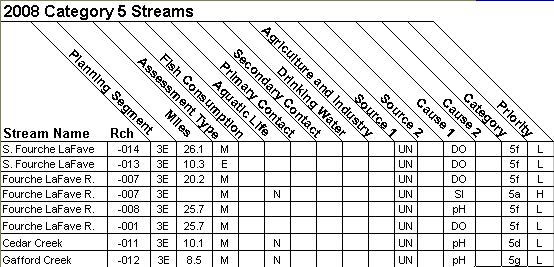 2008 Category 5 Streams - 11110206