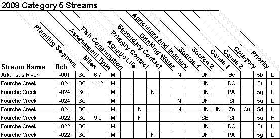 2008 Category 5 Streams - 11110207