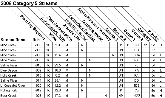 2008 Category 5 Streams - 11140109