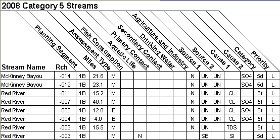 2008 Category 5 Streams - 11140201